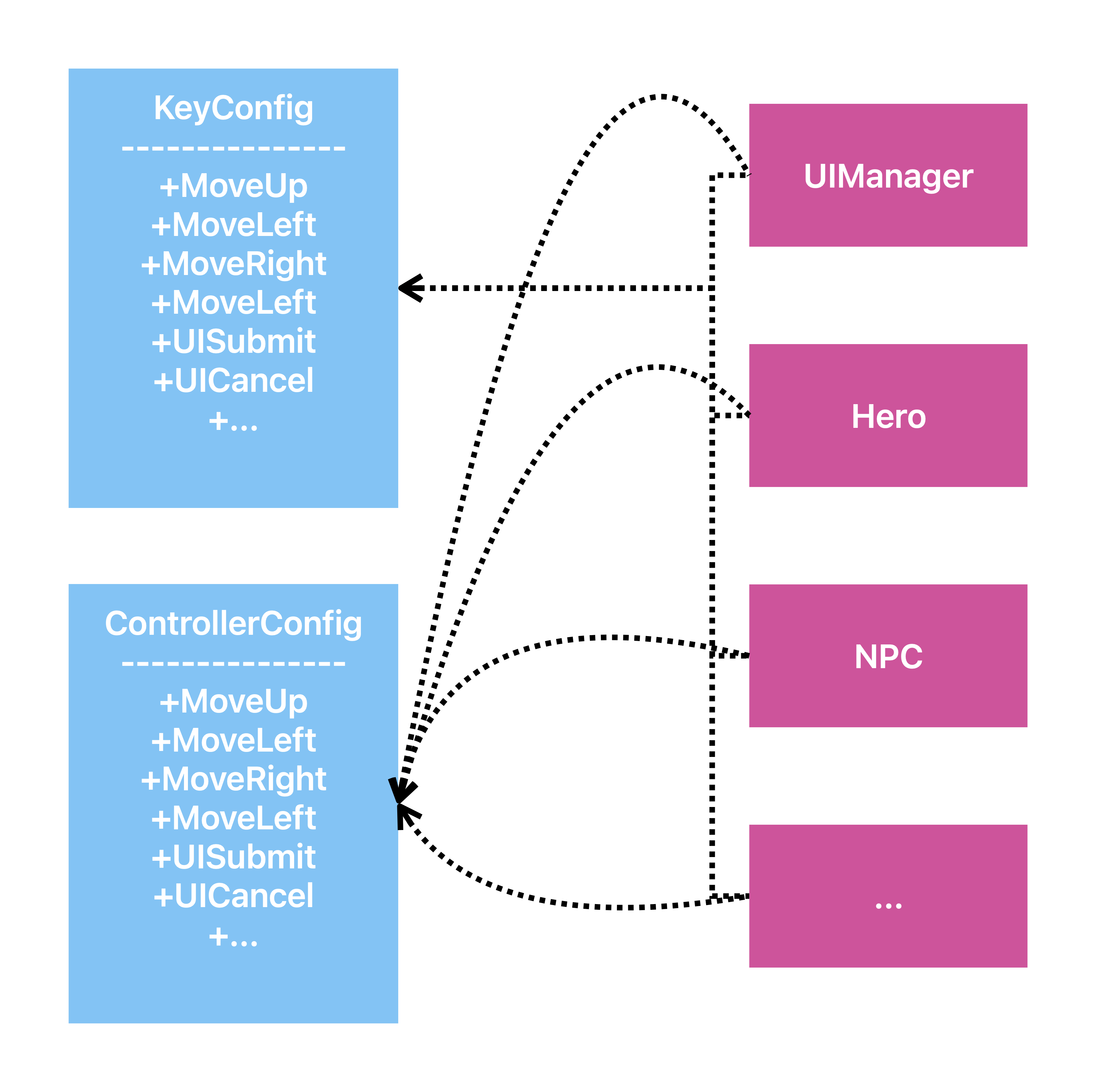 A picture to show how fragmented it is.